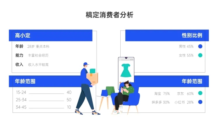 稿定消费者分析4项PPT图文页预览效果