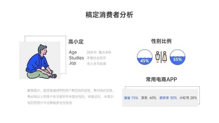 稿定消费者分析2PPT图文页预览效果