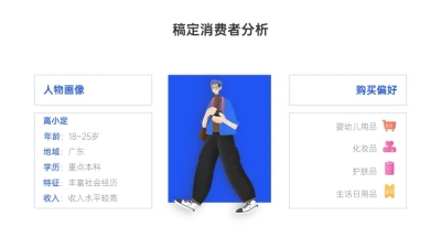 稿定消费者分析2项PPT图文页