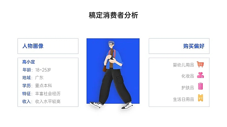 稿定消费者分析2项PPT图文页