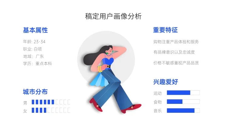 点击进入编辑 稿定用户画像分析4项PPT图文页预览效果