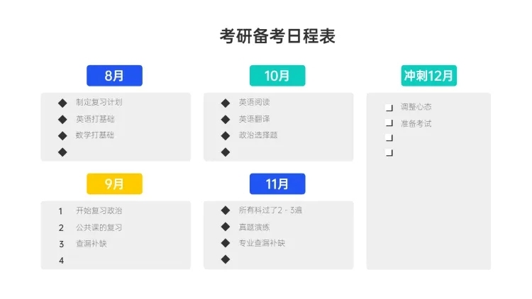 考研备考日常5项PPT图文页预览效果