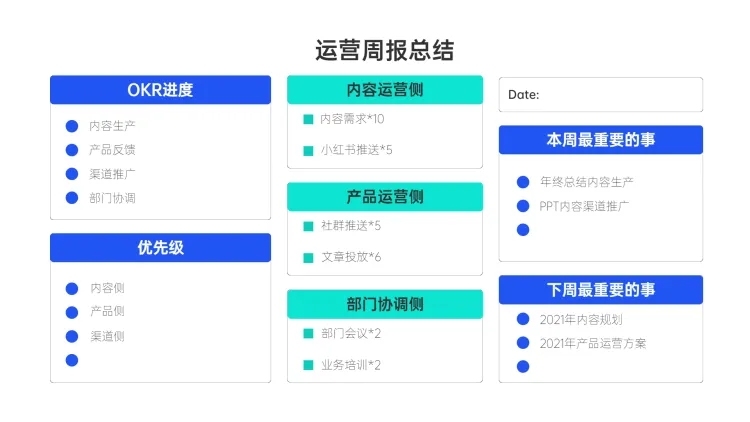 运营周报总结7项PPT图文页预览效果
