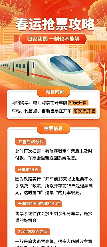 春节春运抢票攻略文章长图