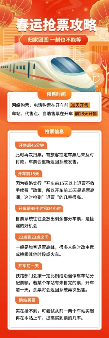 春节春运抢票攻略文章长图预览效果