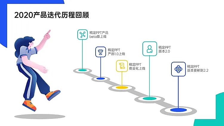 5项产品迭代流程时间轴PPT内容页