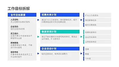 多项工作拆解表格列表PPT内容页