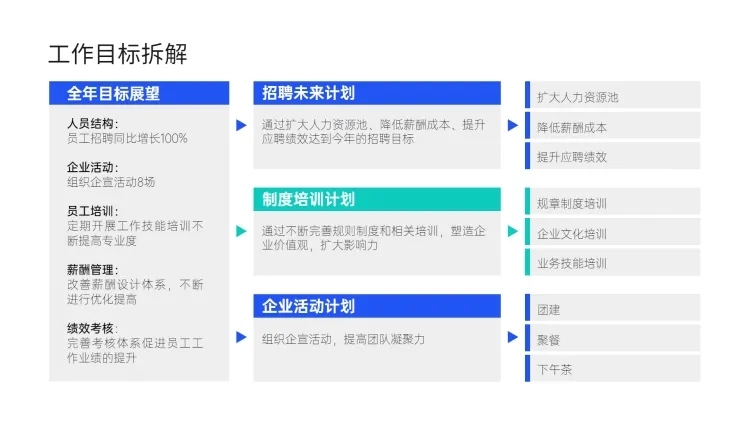 多项工作拆解表格列表PPT内容页预览效果