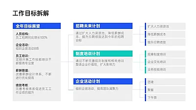 3项工作目标拆解列表PPT内容页