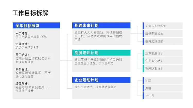 3项工作目标拆解列表PPT内容页预览效果