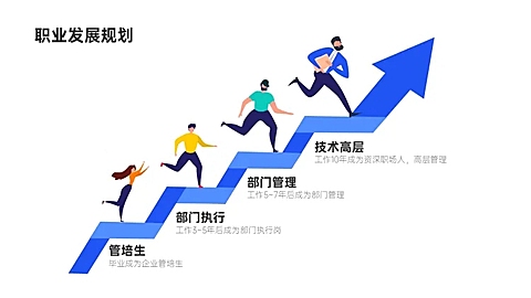 4项职业规划流程路径PPT图文页