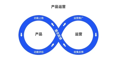 2项对比闭环PPT内容页