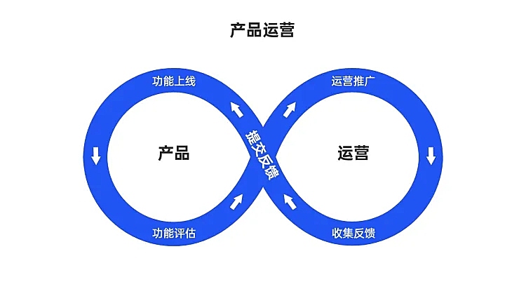 2项对比闭环PPT内容页