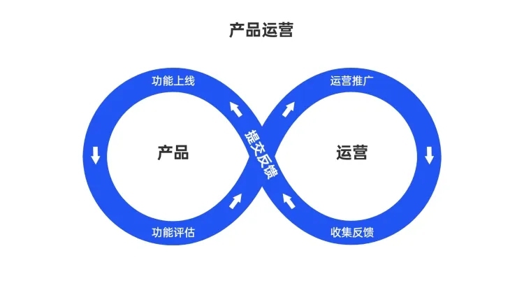 2项对比闭环PPT内容页预览效果