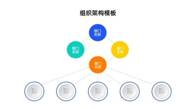 组织架构多项PPT图文页