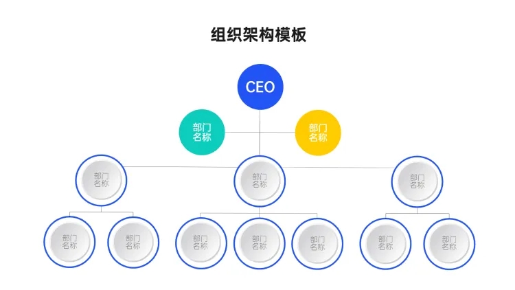 点击进入编辑 组织架构多项PPT图文页预览效果