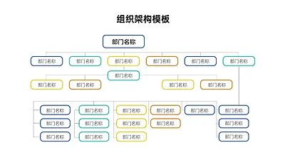 组织架构多项PPT图文页