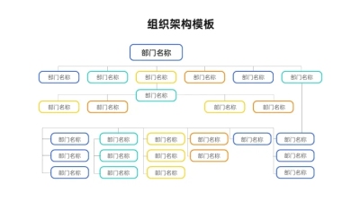 组织架构多项PPT图文页