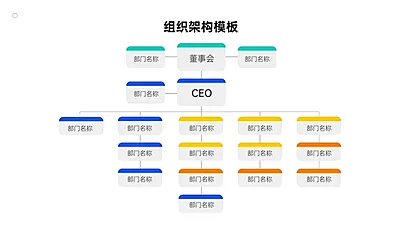 组织架构多项PPT图文页