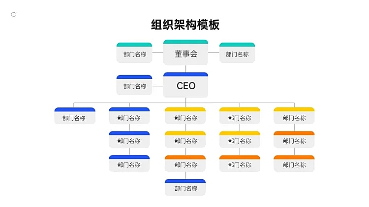 组织架构多项PPT图文页