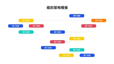 组织架构多项PPT图文页
