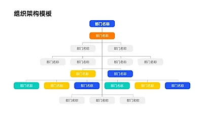 组织架构多项PPT图文页