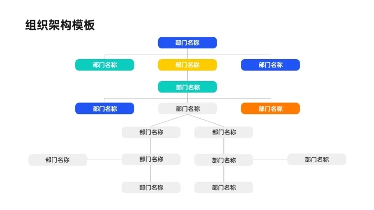 组织架构多项PPT图文页预览效果