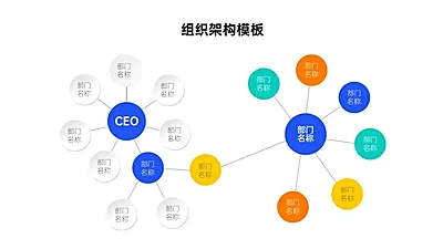 组织架构多项PPT图文页