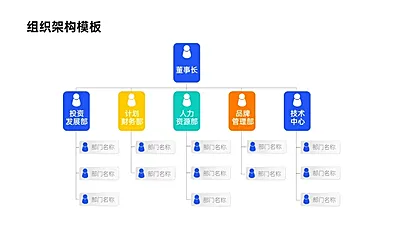 组织架构多项PPT图文页