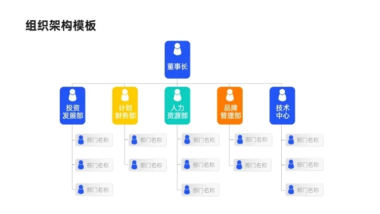 组织架构多项PPT图文页预览效果