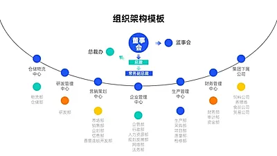 组织架构多项PPT图文页