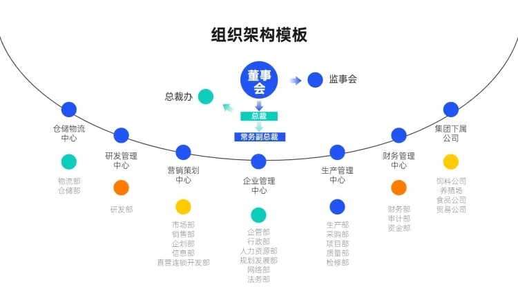 组织架构多项PPT图文页预览效果