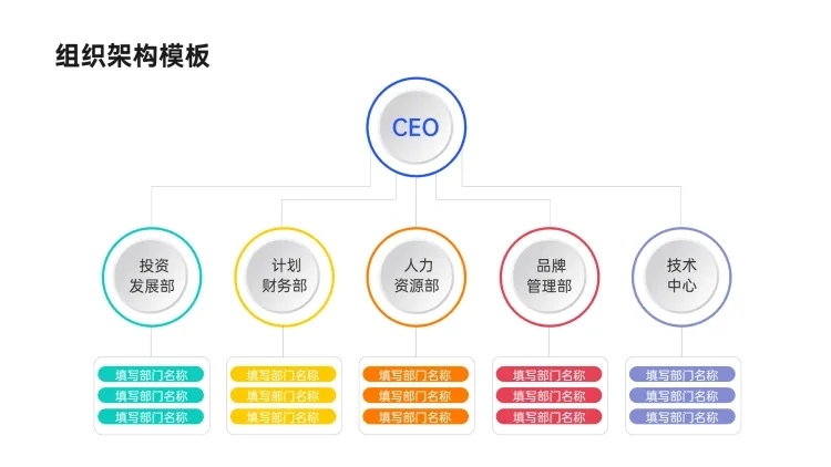 组织架构5项PPT图文页预览效果