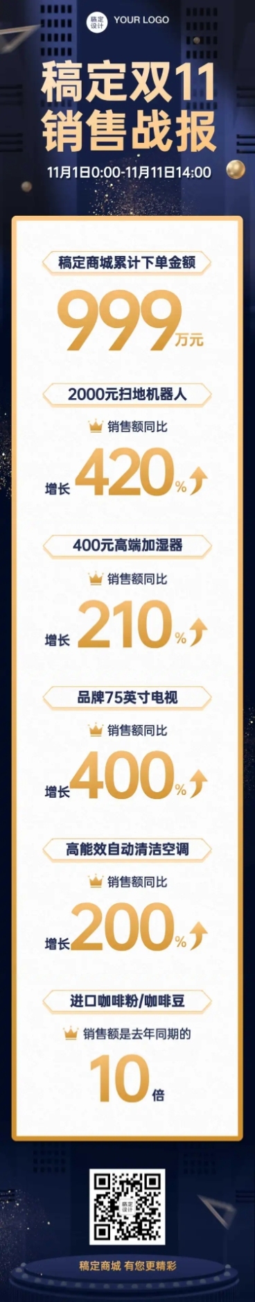 双11销量回顾销售战报长图预览效果