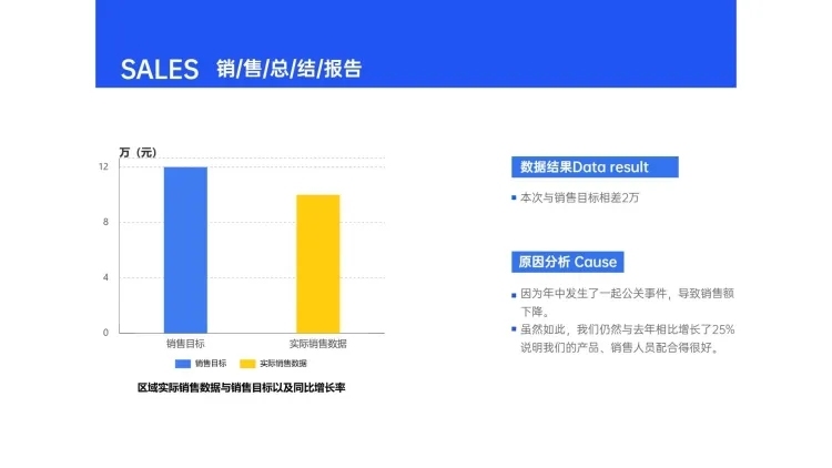 蓝色简约通用销售总结PPT图文页预览效果