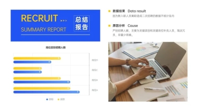 招聘总结分析HR图表PPT图文页
