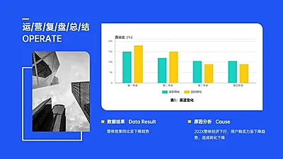 短视频数据复盘图表PPT图文页