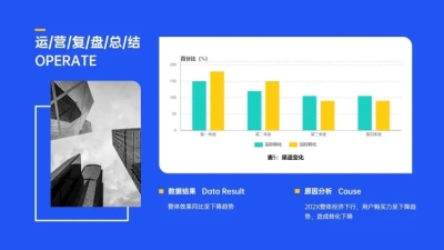 短视频数据复盘图表PPT图文页