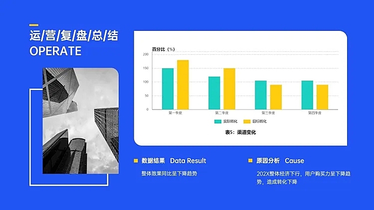 短视频数据复盘图表PPT图文页
