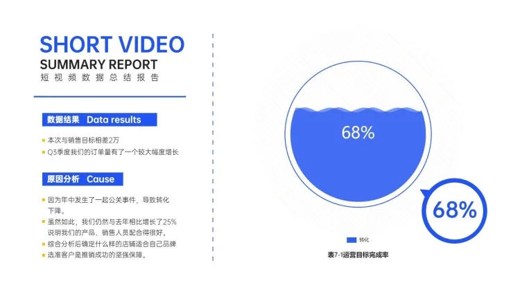 运营通用目标完成进度图表PPT图文页预览效果