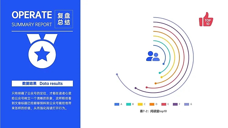 公众号阅读量排名分析图表PPT图文页