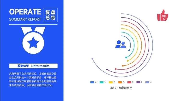 公众号阅读量排名分析图表PPT图文页预览效果