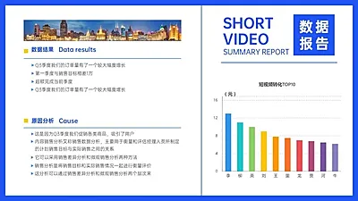 短视频运营复盘原因分析图表PPT图文页