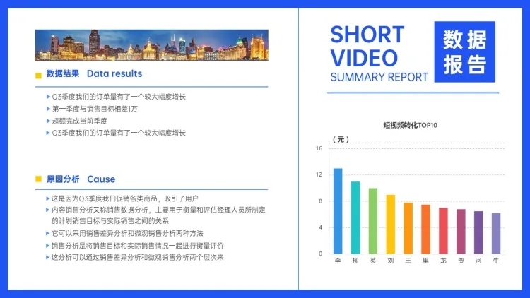 短视频运营复盘原因分析图表PPT图文页预览效果