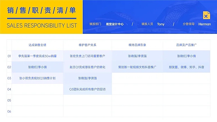 简约销售职责清单表格图表PPT图文页
