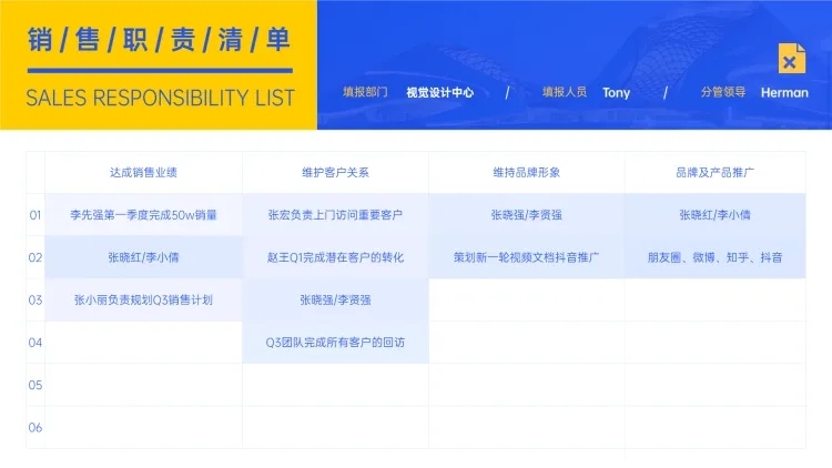 简约销售职责清单表格图表PPT图文页预览效果