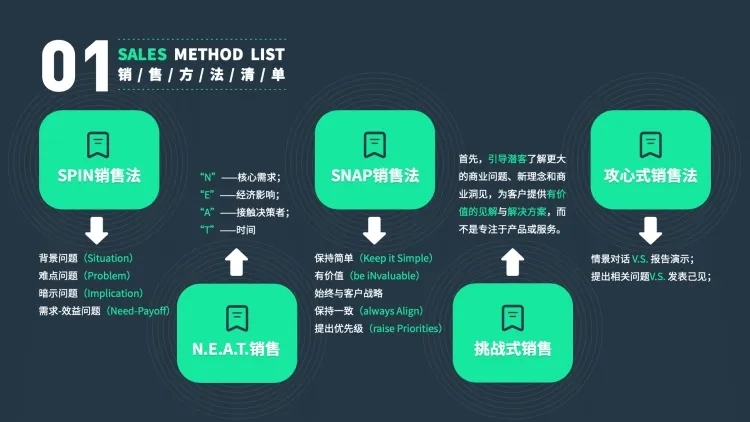 列表5项PPT图文页预览效果
