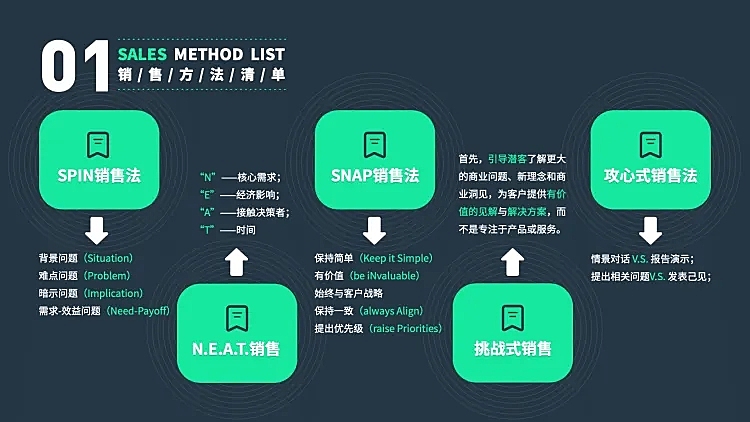 列表5项PPT图文页