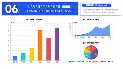 简约HR通用人力成本分析图表PPT图文页