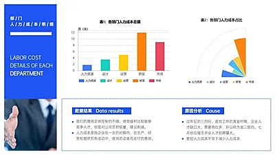 简约HR通用人力成本分析图表PPT图文页